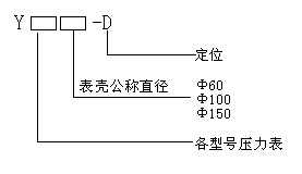 型號(hào)說明 型號(hào)說明